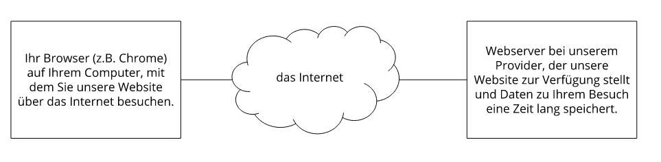 Datenschutz1